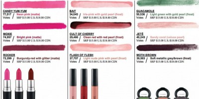 MAC By Request Collection
