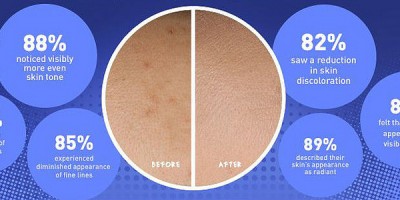 Kiehl’s Actively Correcting & Beautifying BB Cream SPF 50