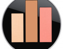 MAC Jeremy Scott Acoustica Palette