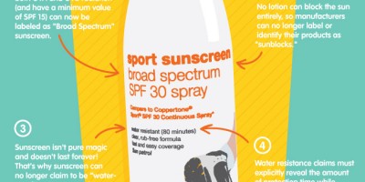 The New FDA Regulations on Sunscreens